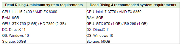 Dead Rising 4 System Requirements